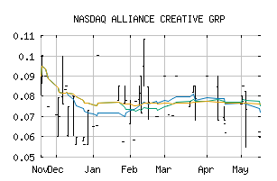 NASDAQ_ACGX