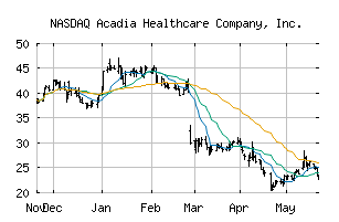 NASDAQ_ACHC