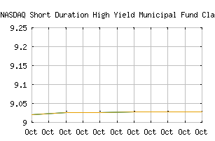 NASDAQ_ACHMX