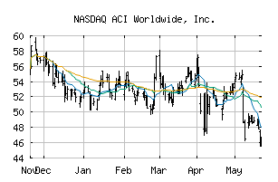 NASDAQ_ACIW