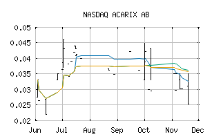 NASDAQ_ACIXF