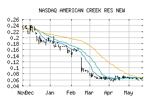 NASDAQ_ACKRF