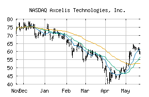 NASDAQ_ACLS
