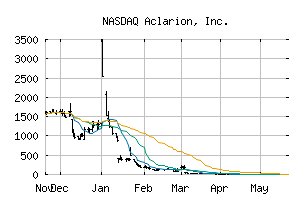 NASDAQ_ACON