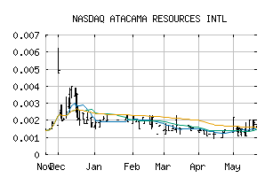 NASDAQ_ACRL