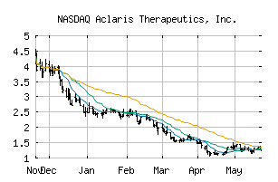 NASDAQ_ACRS