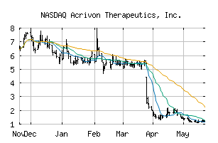 NASDAQ_ACRV