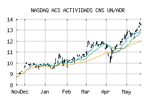 NASDAQ_ACSAY