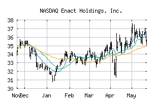 NASDAQ_ACT