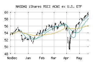 NASDAQ_ACWX