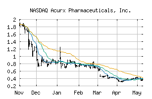 NASDAQ_ACXP