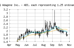 NASDAQ_ADAG