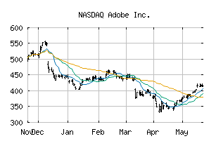 NASDAQ_ADBE