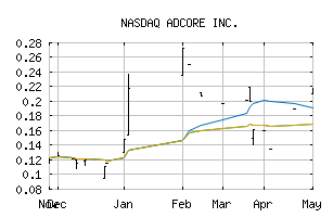 NASDAQ_ADCOF