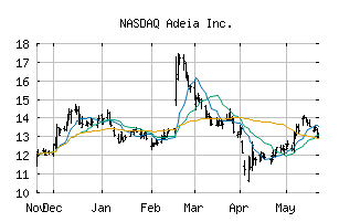 NASDAQ_ADEA