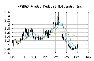 NASDAQ_ADGM