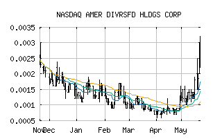 NASDAQ_ADHC