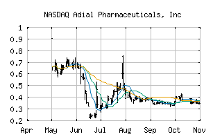 NASDAQ_ADIL