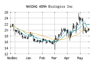 NASDAQ_ADMA
