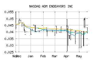 NASDAQ_ADMQ