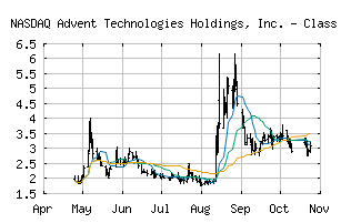 NASDAQ_ADN