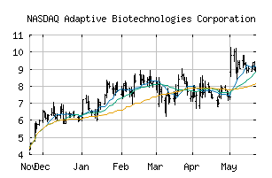 NASDAQ_ADPT