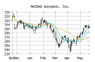 NASDAQ_ADSK