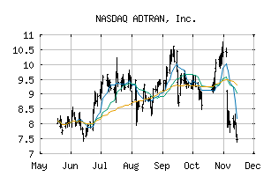 NASDAQ_ADTN