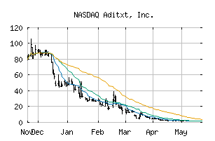 NASDAQ_ADTX