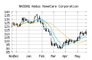 NASDAQ_ADUS