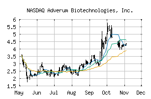 NASDAQ_ADVM