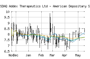 NASDAQ_ADXN