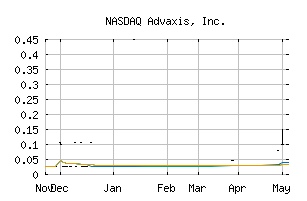 NASDAQ_ADXS