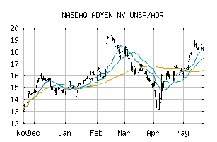 NASDAQ_ADYEY
