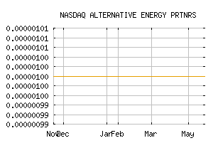 NASDAQ_AEGY