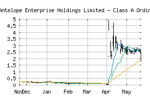 NASDAQ_AEHL