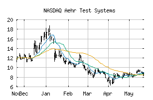 NASDAQ_AEHR