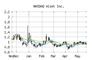 NASDAQ_AEI