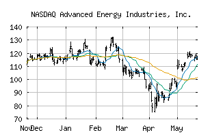 NASDAQ_AEIS