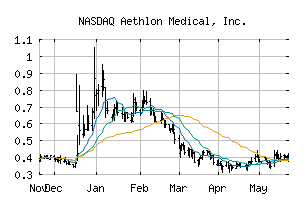 NASDAQ_AEMD