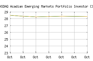 NASDAQ_AEMGX