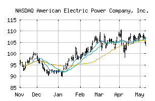 NASDAQ_AEP