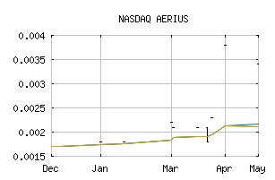 NASDAQ_AERS