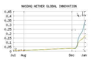 NASDAQ_AETHF