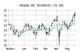 NASDAQ_AETUF