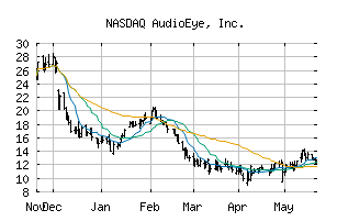 NASDAQ_AEYE