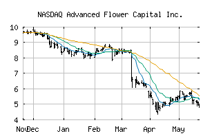 NASDAQ_AFCG