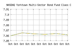NASDAQ_AFFCX
