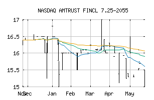 NASDAQ_AFFS