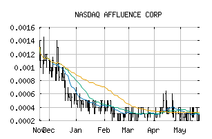 NASDAQ_AFFU